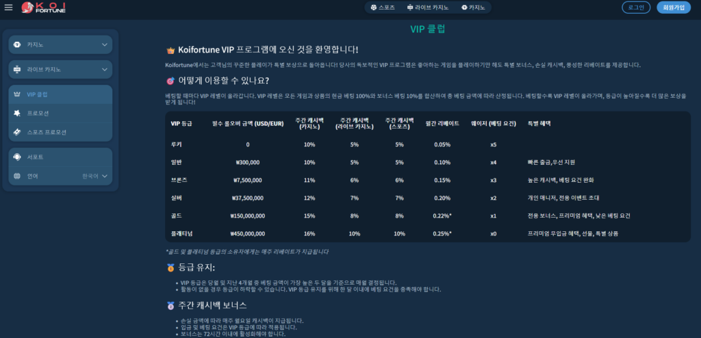 koifortune vip kr