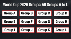 World Cup 2026 Groups